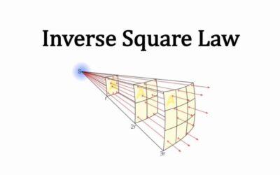 Inverse Square Law